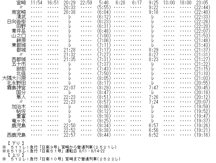 ☆ 1979年8月 急行「日南」の時刻 : Rail・Artブログ