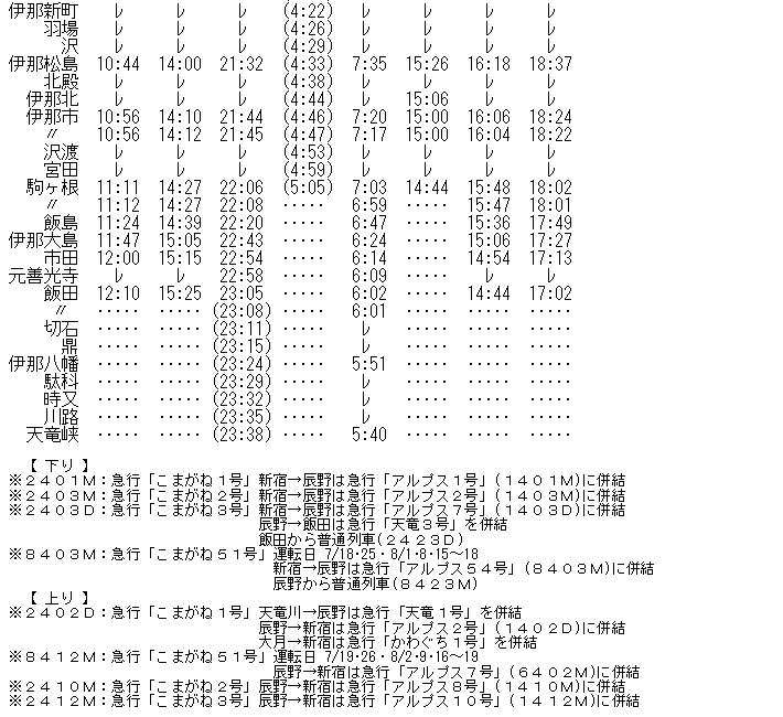 鉄道駅名標 こまがね みのぶ 宮田駅－区間全駅 飯田線 辰野－駒ヶ根間 その14