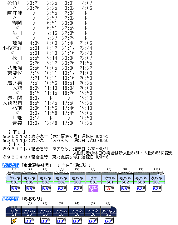 ☆ 1993年8月 寝台急行「東北夏祭り号」「あおもり」の時刻
