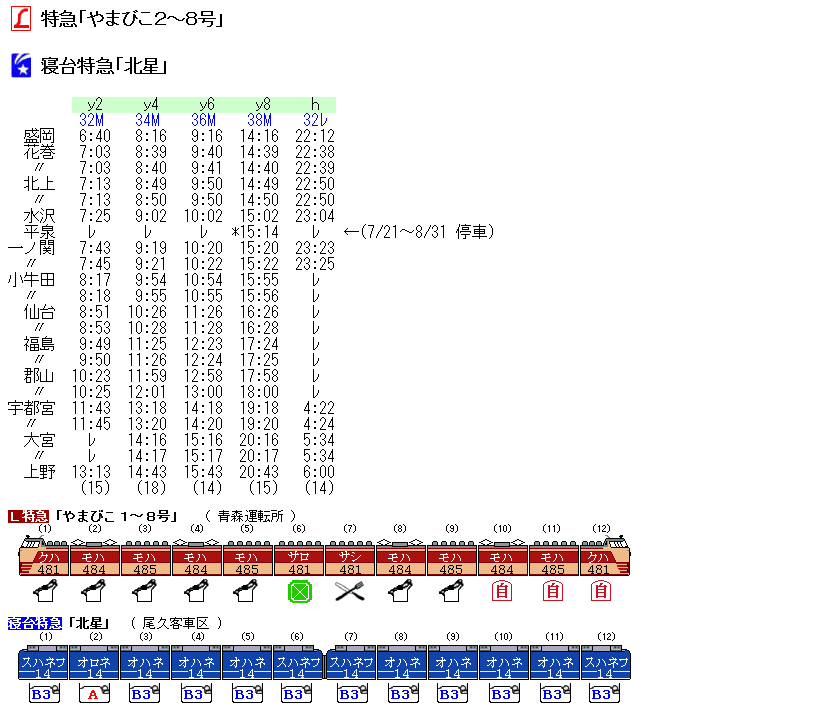 ☆ 1981年6月 L特急「やまびこ」寝台特急「北星」の時刻 : Rail