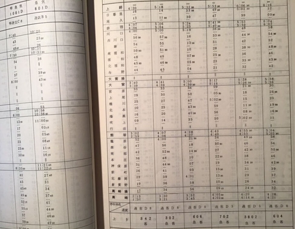 資料】1967年10月改正 高崎線関連(高崎→上野) 時刻 : Rail