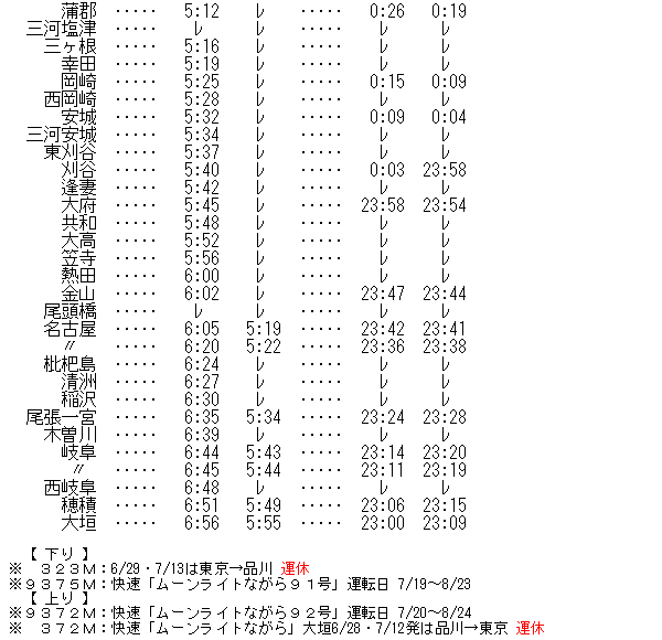 ☆ 2003年7月 快速「ムーンライトながら91・92号」の時刻