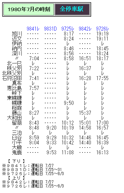 ☆ 1980年7月 留萠本線・羽幌線の海水浴臨の時刻 : Rail・Art