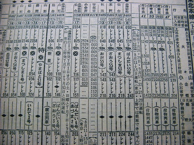 ざおう銀嶺 73年夏の急行「ざおう」の時刻 : Rail・Artブログ