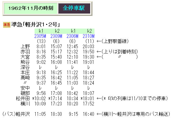 1980年ごろの軽井沢関係資料　9点 1980年ごろの軽井沢関係資料 9点 1980年ごろの軽井沢関係資料
