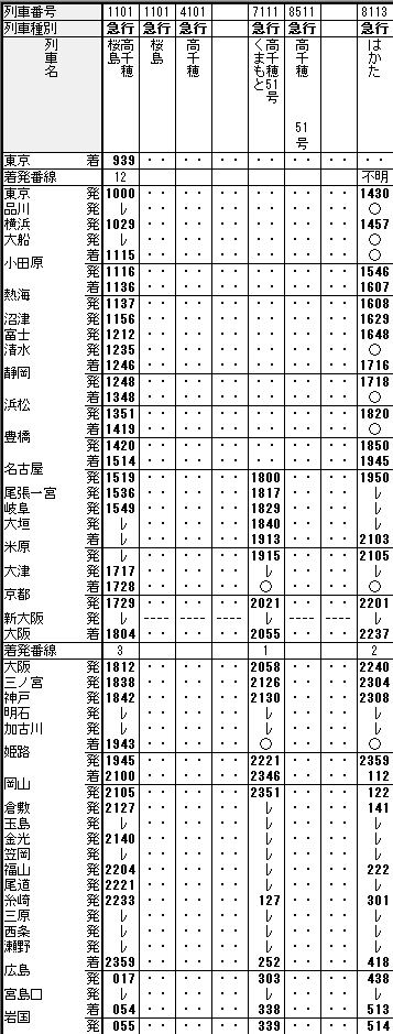 ☆ 1974年12月 急行「桜島・高千穂・はかた」の時刻
