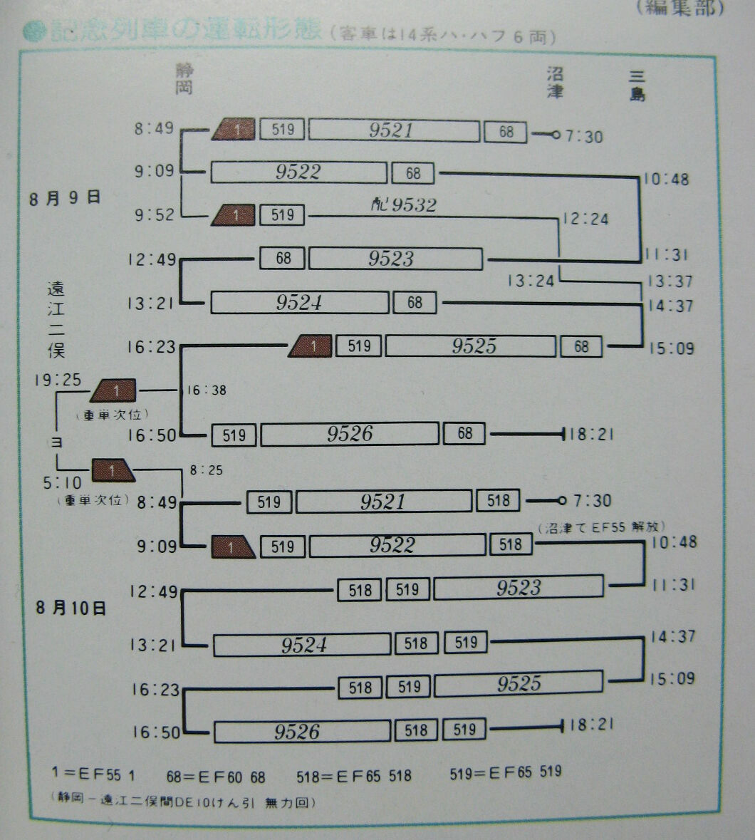 ☆ 1986年8月 沼津機関区100周年記念列車の時刻 : Rail