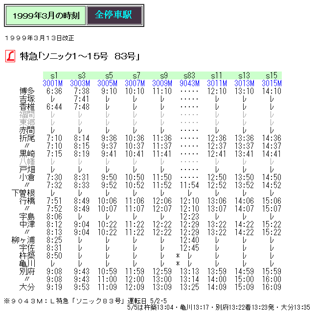 ☆ 1999年3月 L特急「ソニック」の時刻 : Rail・Artブログ