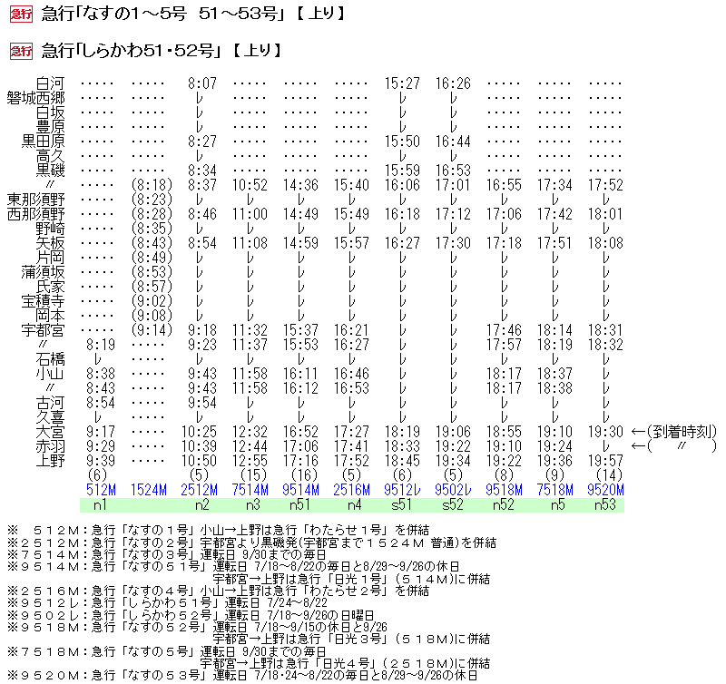 ☆ 指定席は冷房完備の71年夏の急行「しらかわ」 : Rail・Artブログ