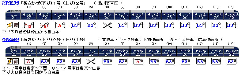 ☆ 1975・76年夏の寝台特急「あさかぜ」の時刻 : Rail