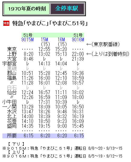 初の夜行臨時座席特急 やまびこ52号 の時刻 Rail artブログ