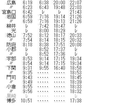 ☆ 1986年11月 寝台特急「あさかぜ」の時刻 : Rail