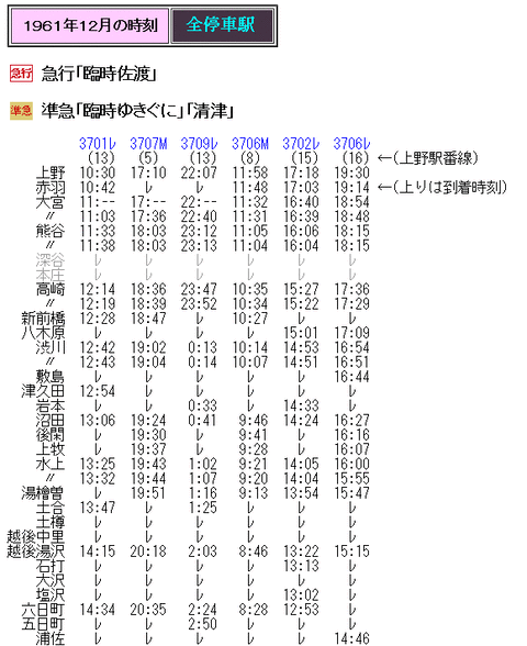 ☆ 1961年12月 急行「臨時佐渡」準急「清津」の時刻 : Rail