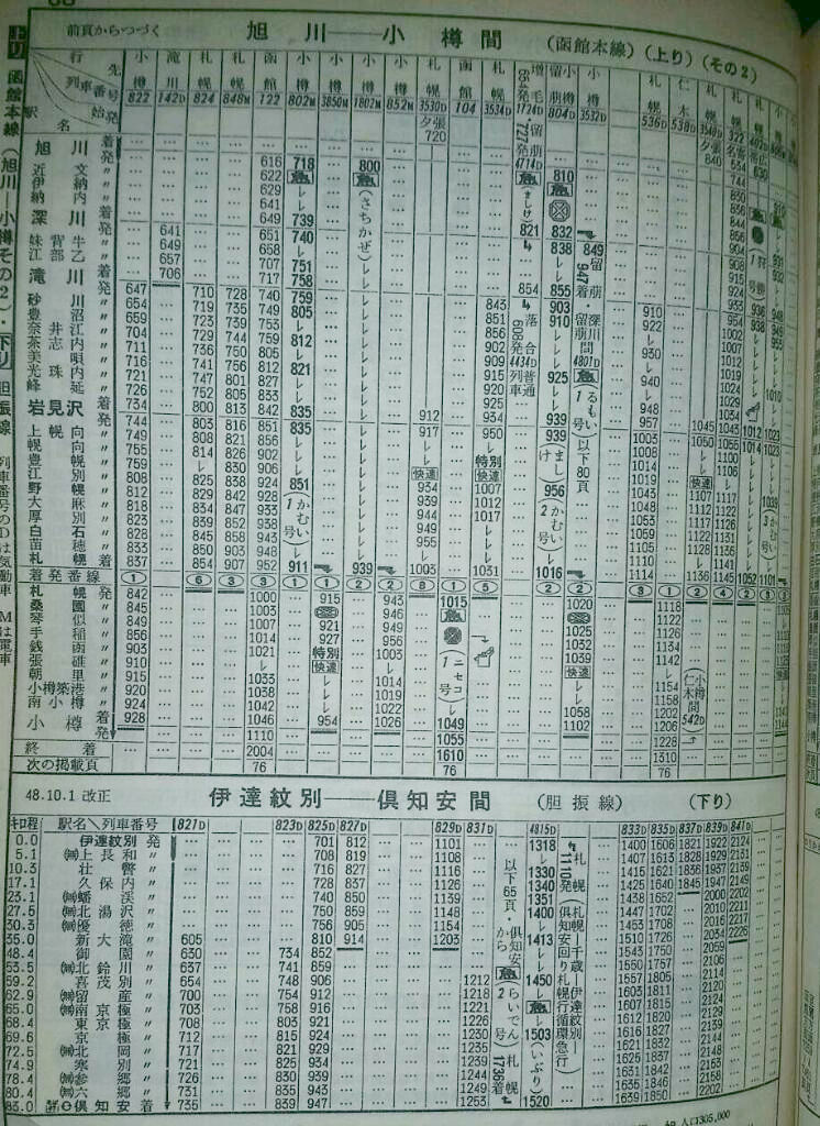 1973-09-09実施_国鉄千歳線切替_函館本線下り列車時刻表