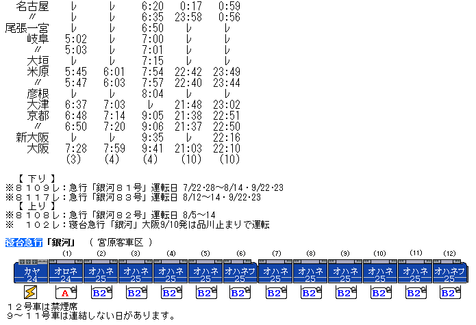 ☆ 1988年8月 寝台急行「銀河」の時刻 : Rail・Artブログ