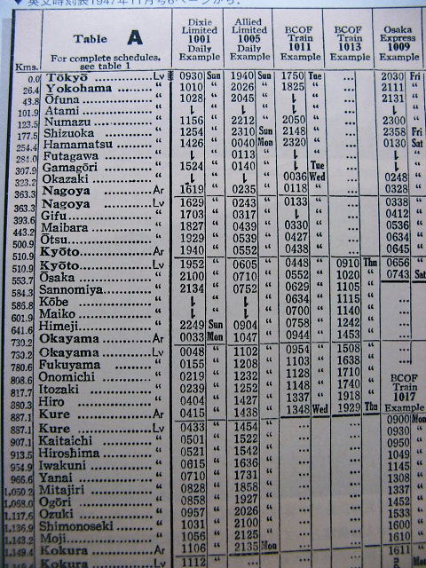 ☆ 1946年12月 連合軍専用列車”Allied Limited