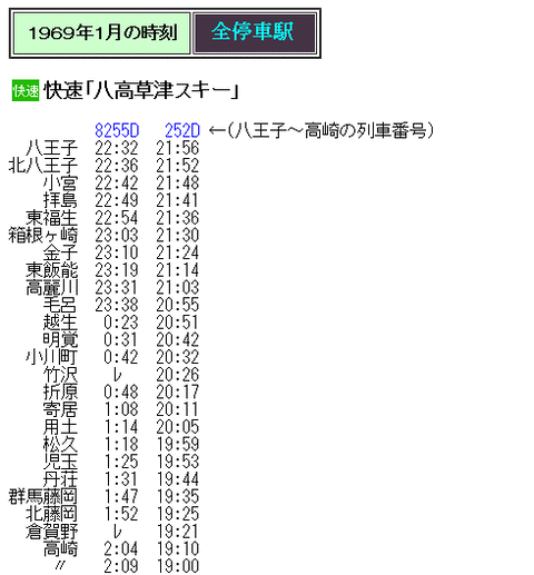 ☆ 1969年1月 快速「八高草津スキー」の時刻 : Rail