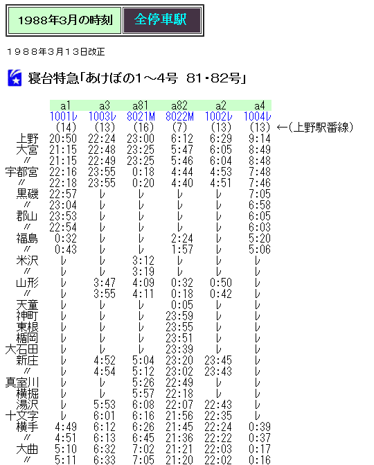 ☆ 1988年3月 寝台特急「あけぼの81・82号」の時刻