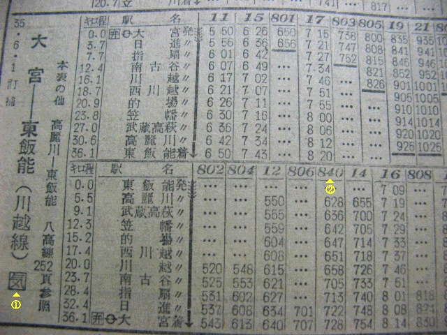 1961年1月の川越線の時刻 Rail artブログ 1961年1月の川越線の時刻 Rail artブログ