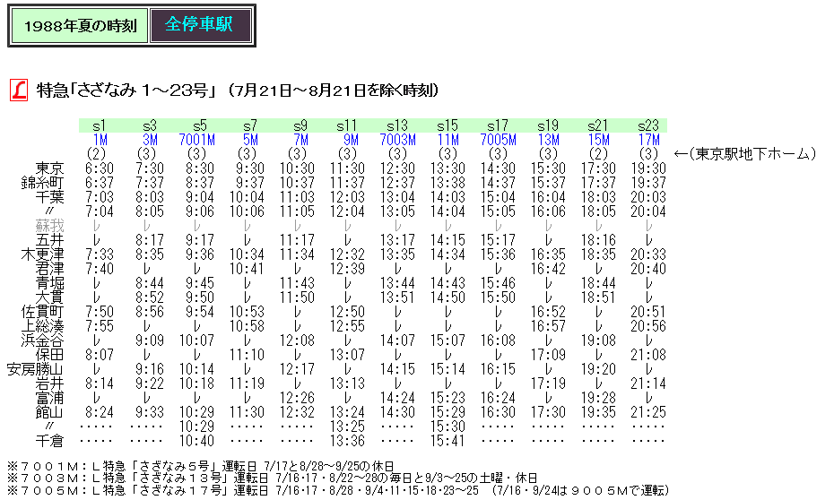大船発の特急 ビーチインｂｏｓｏさざなみ の時刻 Rail ａｒｔブログ