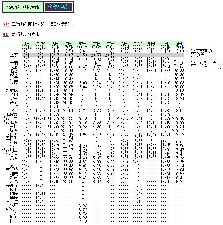 ☆1984年7月 急行「佐渡・よねやま」の時刻 : Rail・Art