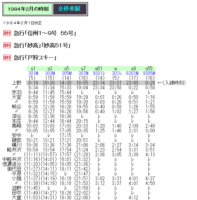 ☆ 1984年2月 急行「妙高・信州・戸狩スキー」の時刻 : Rail