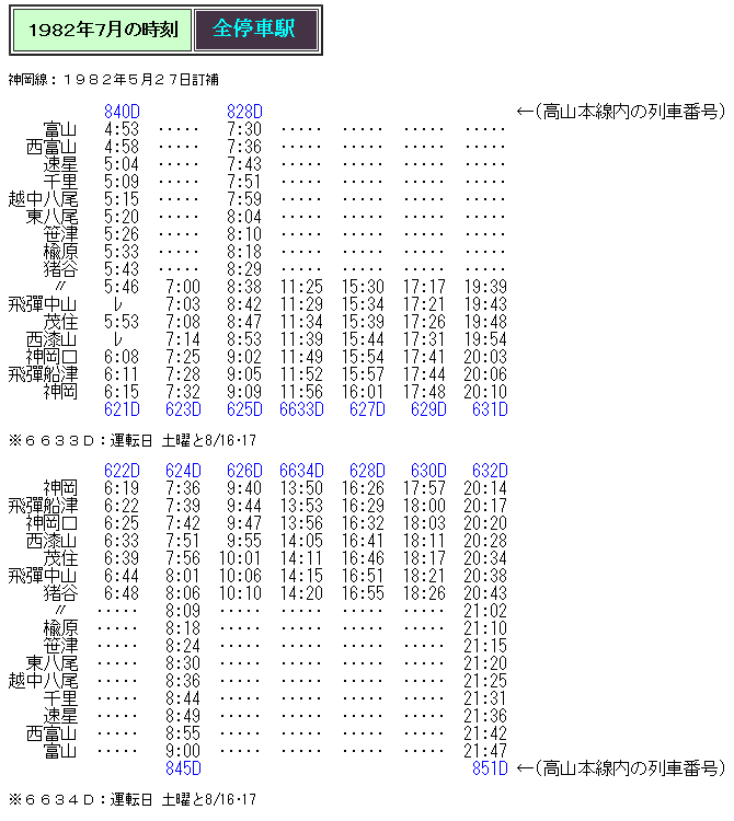 富山鉄道部運転時刻表＋神岡鉄道のカード等