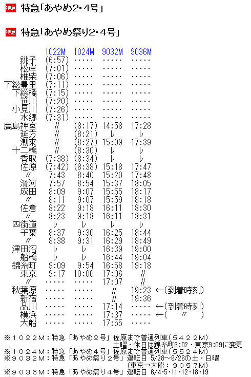 鉄道 祭 国鉄 時刻表 運行表 宮崎～都城区間 鉄道プレート 看板
