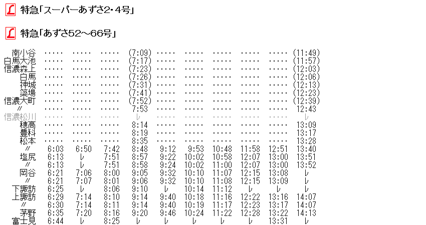 《E351系 32M 特急スーパーあずさ 運転時刻表(スタフ)中央線 松本〜甲府 E351系 32M 特急スーパーあずさ 運転時刻表(スタフ)松本〜甲府