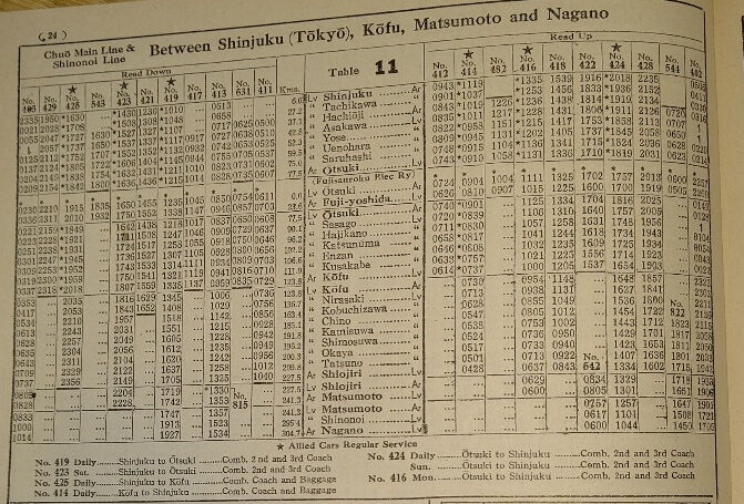 ☆ 1947年11月 中央本線 連合軍専用車両連結列車 : Rail