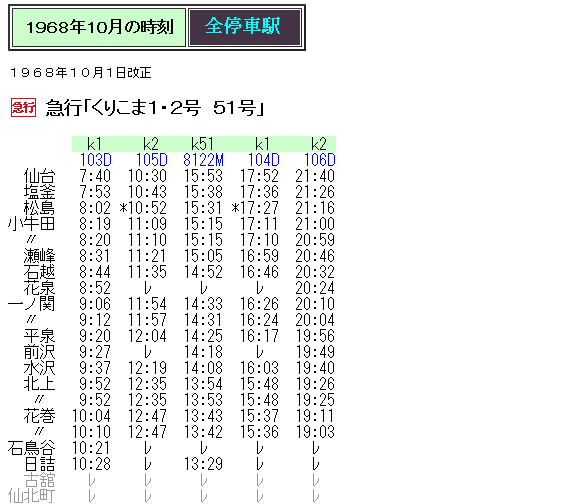☆ 1968年10月 急行「くりこま51号」の時刻 : Rail・Artブログ