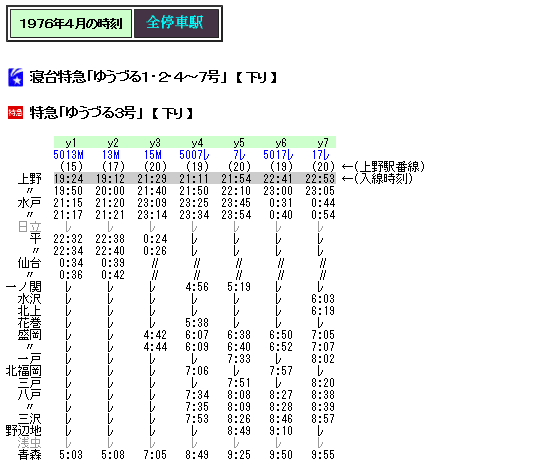 ☆ 1976年4月 寝台特急「ゆうづる」の時刻 : Rail・Artブログ