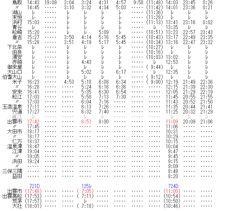 ☆ 1977年1月 急行「だいせん銀嶺」の時刻 : Rail・Artブログ