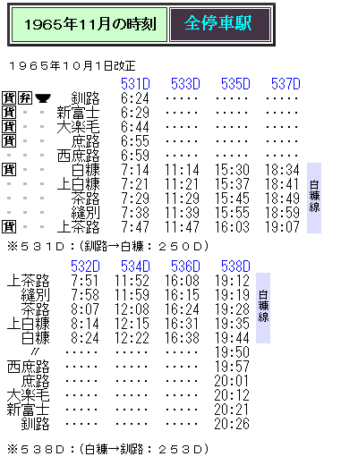 短命の新線「白糠線」が”全通”した日 「北へ進む」夢を託した