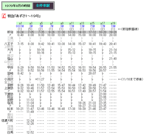 西武鉄道時刻表1979年10月　創刊号 西武鉄道時刻表1979年10月 創刊号 Amazon.co.jp: 鉄道資料西武