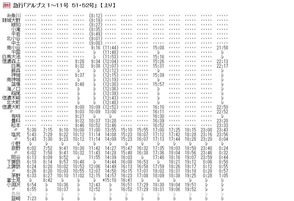☆ 1968年10月 急行「アルプス」の時刻 : Rail・Artブログ