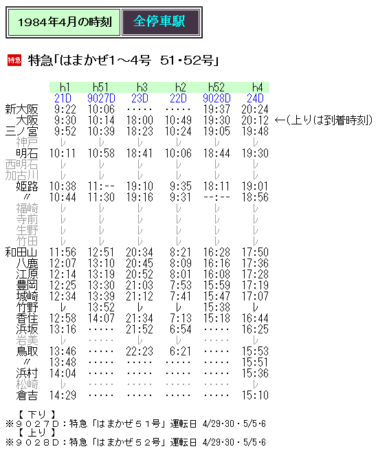 ☆ 1984年4月 特急「はまかぜ51・52号」の時刻 : Rail