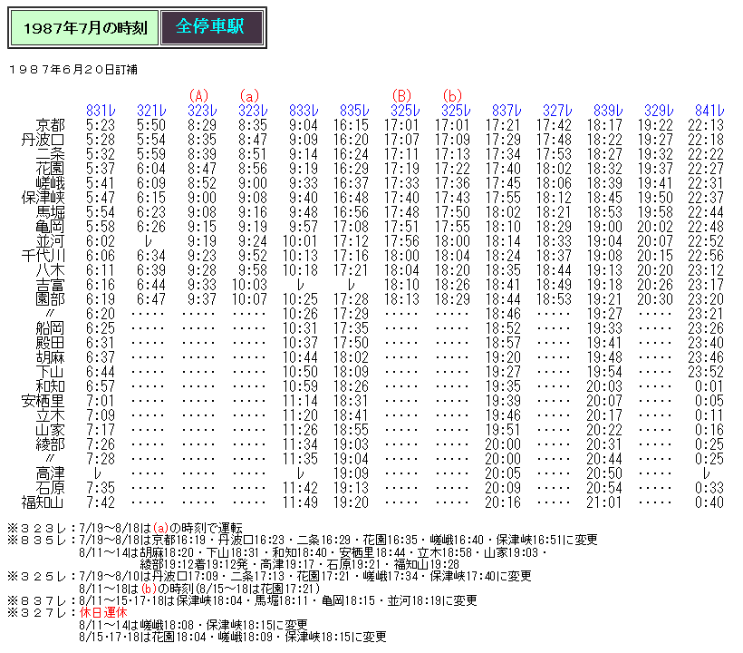 時刻表　1987～1992　12冊 ☆ 1987年7月 山陰本線(京都～福知山)客車列車の時刻 : Rail