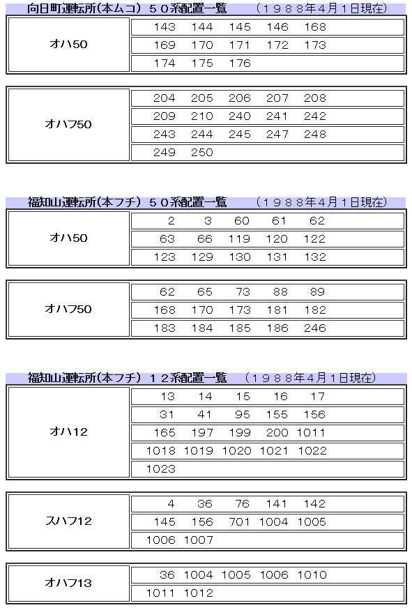 ☆ 1988年8月 山陰本線 京都口の客車列車の時刻 : Rail