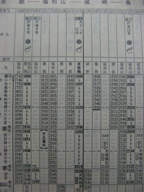 【インド】電車時刻表 インド鉄道で移動