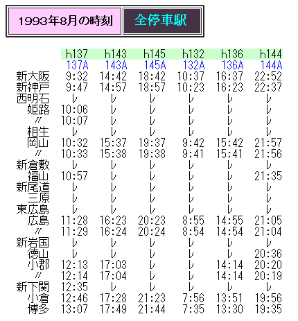 ☆ 1993年8月 シネマカー連結の「ひかり」の時刻 : Rail・Art