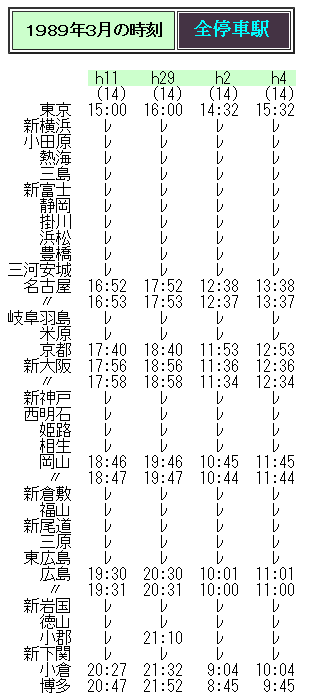 １９８９年３月 １００系ｖ編成使用 ひかり の時刻 Rail ａｒｔブログ