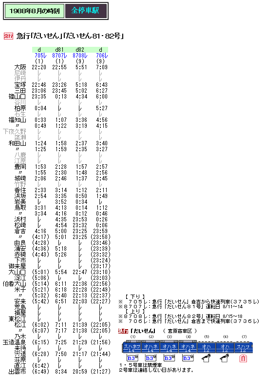 ☆ 1988年8月 急行「だいせん」の時刻 : Rail・Artブログ
