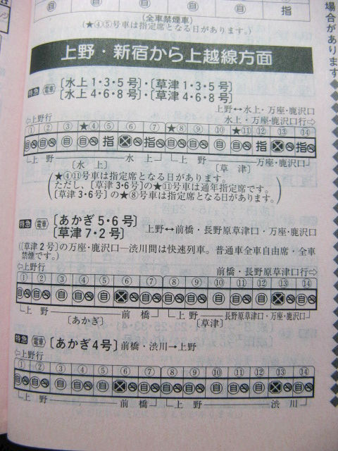 ☆ 2005年7月 特急「あかぎ」の時刻 : Rail・Artブログ