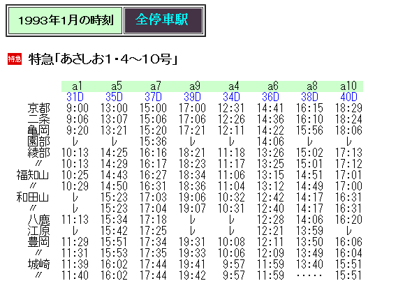 ☆ 1993年1月 特急「あさしお」の時刻 : Rail・Artブログ