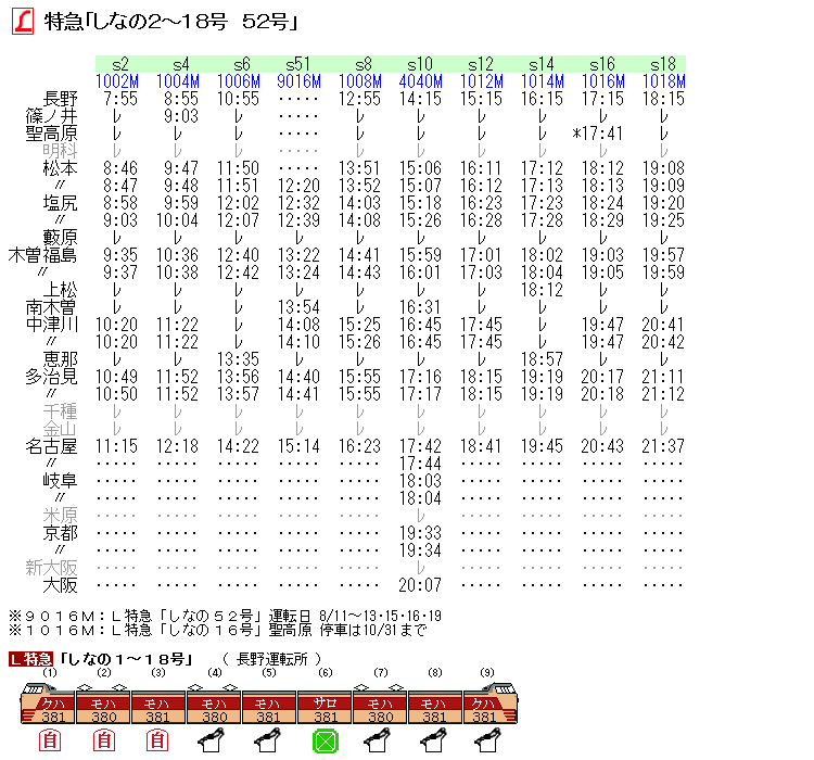 ☆ 1979年8月 L特急「しなの」の時刻 : Rail・Artブログ