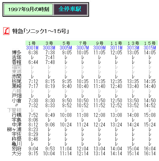 運賃 特急ソニック 「ソニック」料金表｜JR線ご利用案内