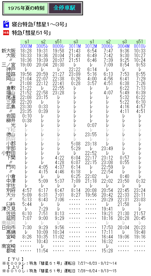 ☆ 583系 寝台特急「彗星」の登場時と末期の時刻 : Rail