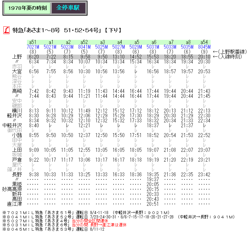あさま確認ページ ☆ 1978年夏 L特急「あさま」の時刻 : Rail・Artブログ