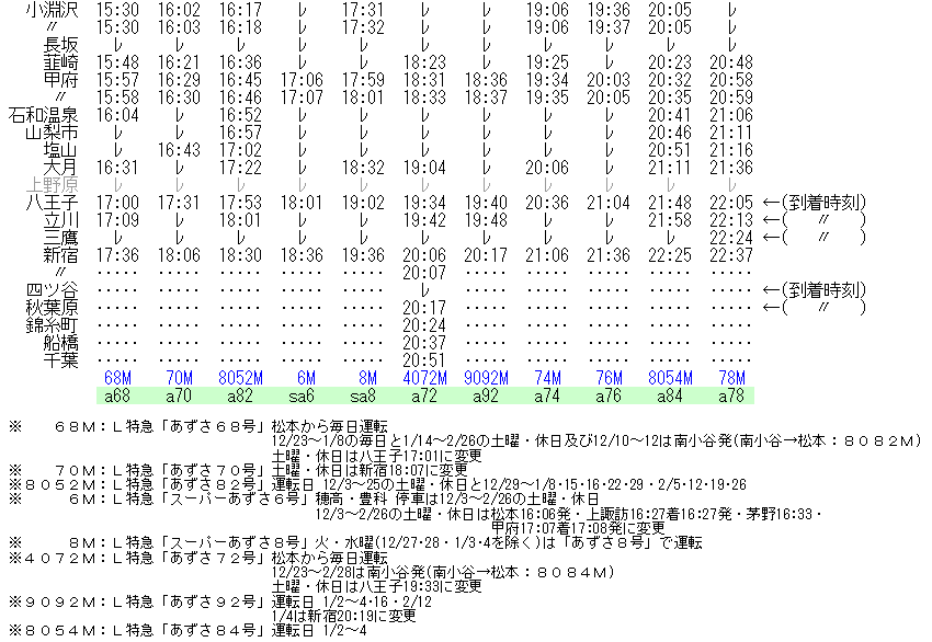 ☆ 1994年12月 設定当初のL特急「スーパーあずさ」の時刻